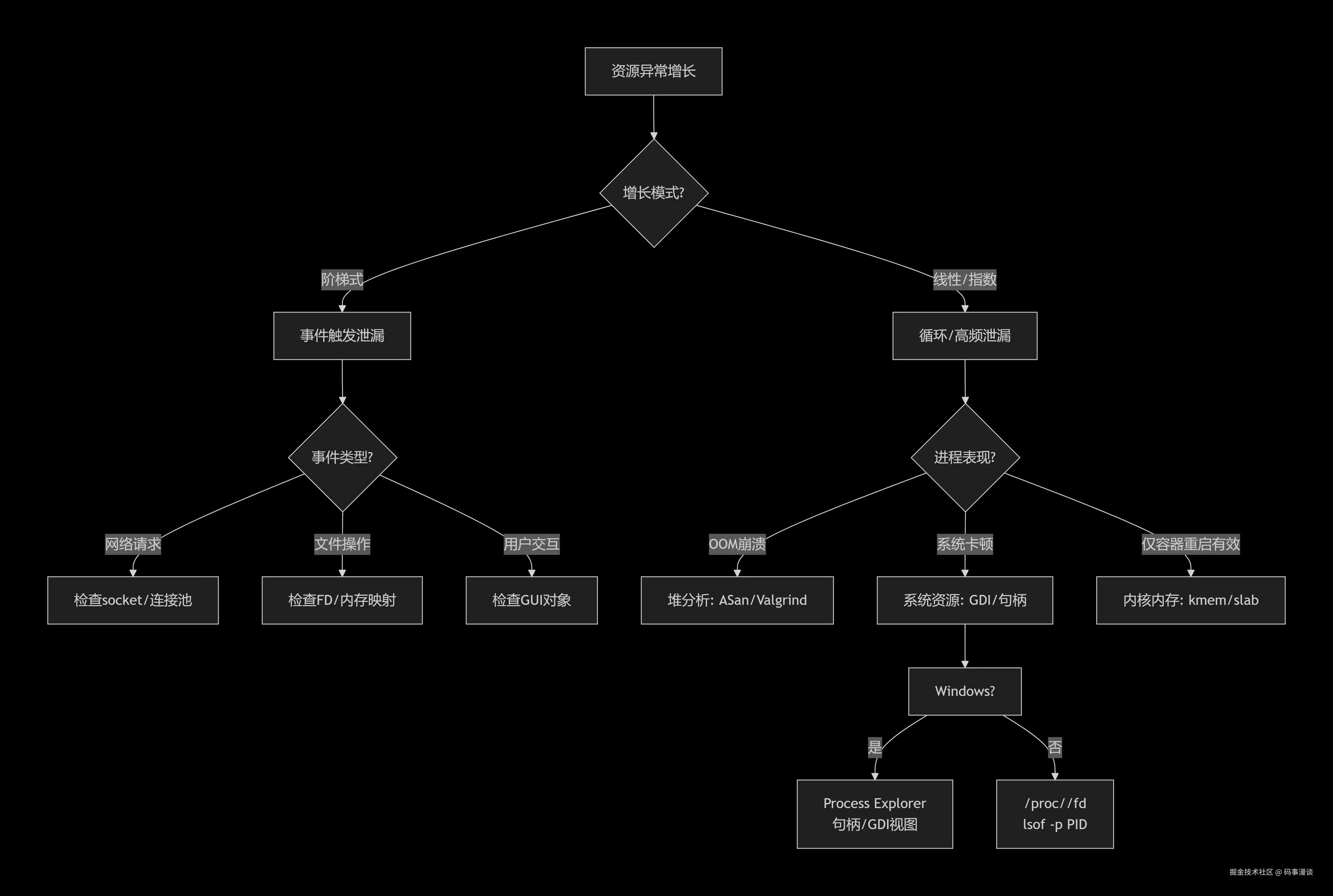 deepseek_mermaid_20251210_6f6f02.png