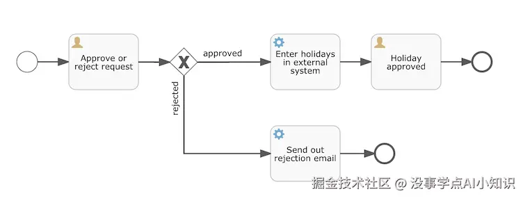 https://flowable.me/assets/dmn/decision_tables_8.png
