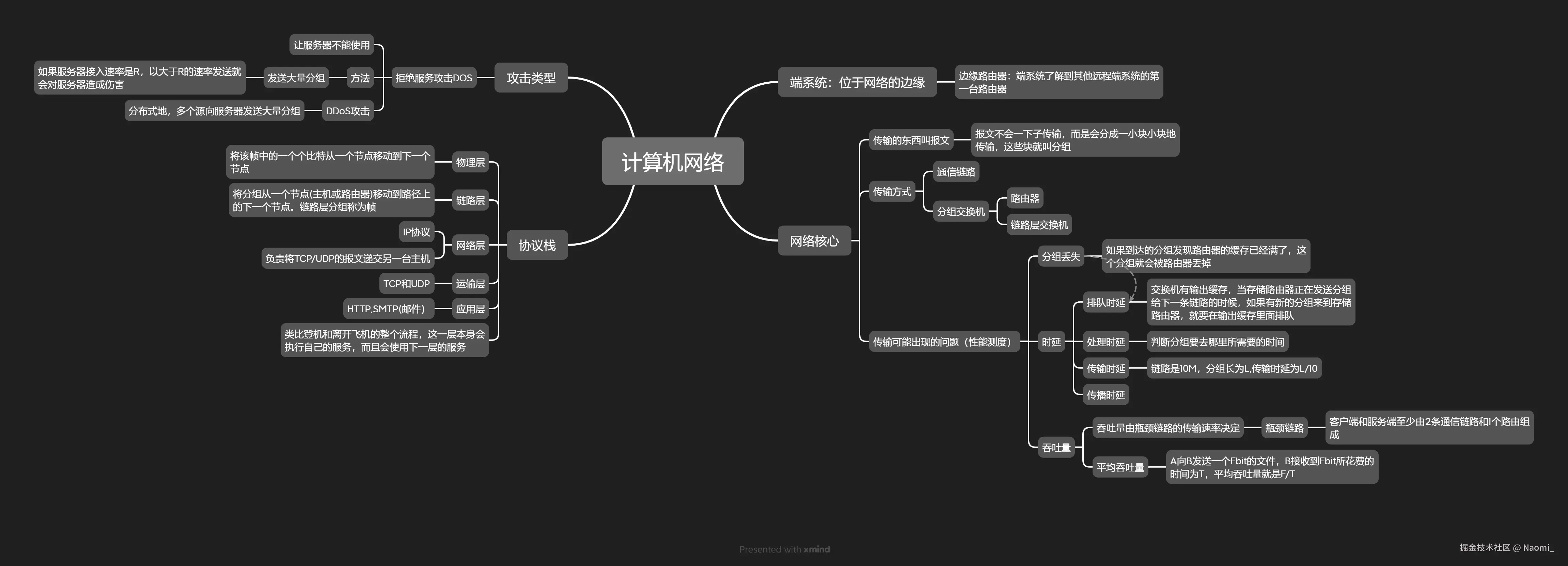 计算机网络.png