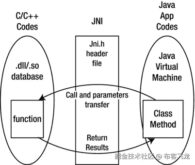 9781430261308_Fig07-01.jpg