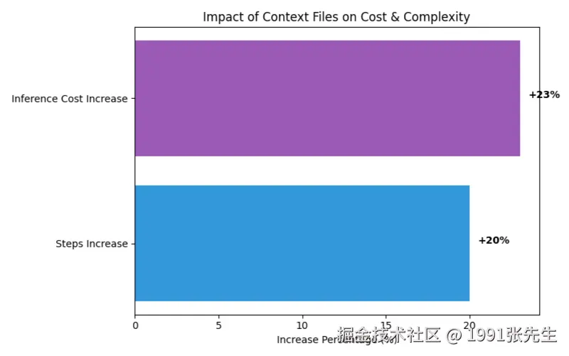 cost_chart.png