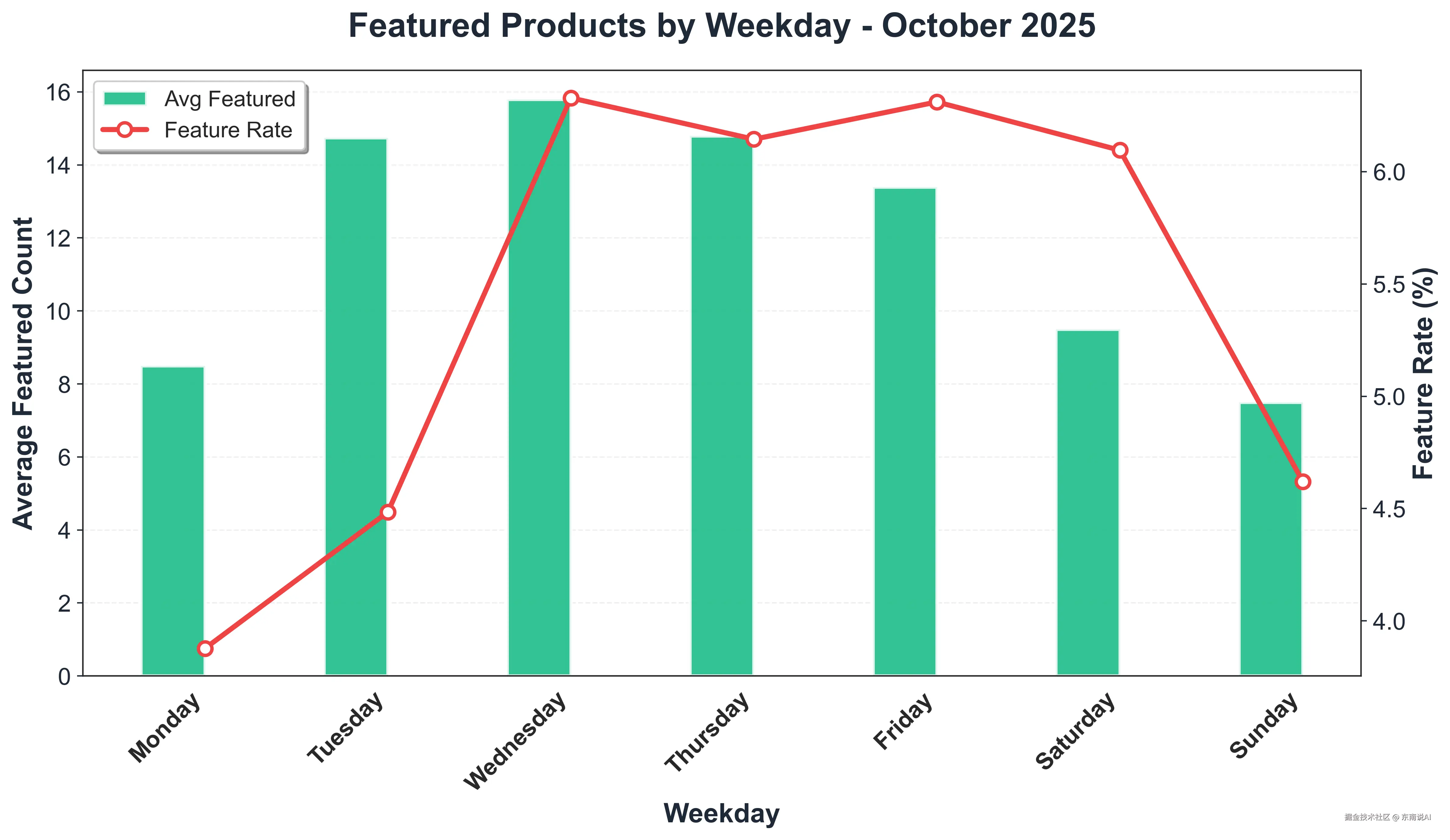 07_Weekday_Featured_Status.png