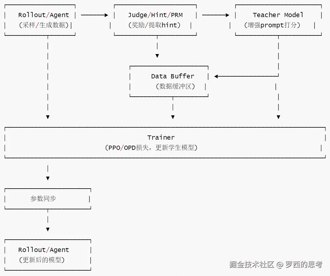 13-依赖关系
