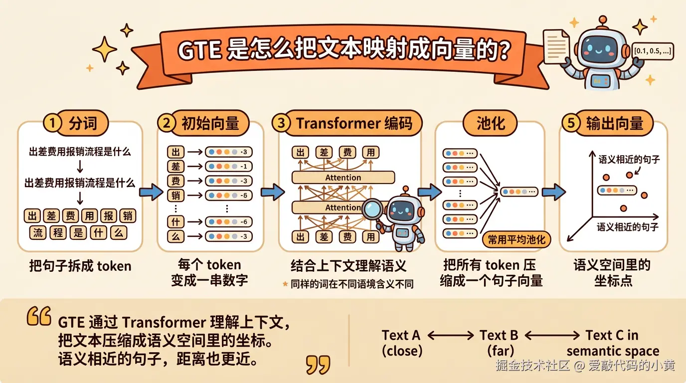 gte_embedding_simple_1776584200
