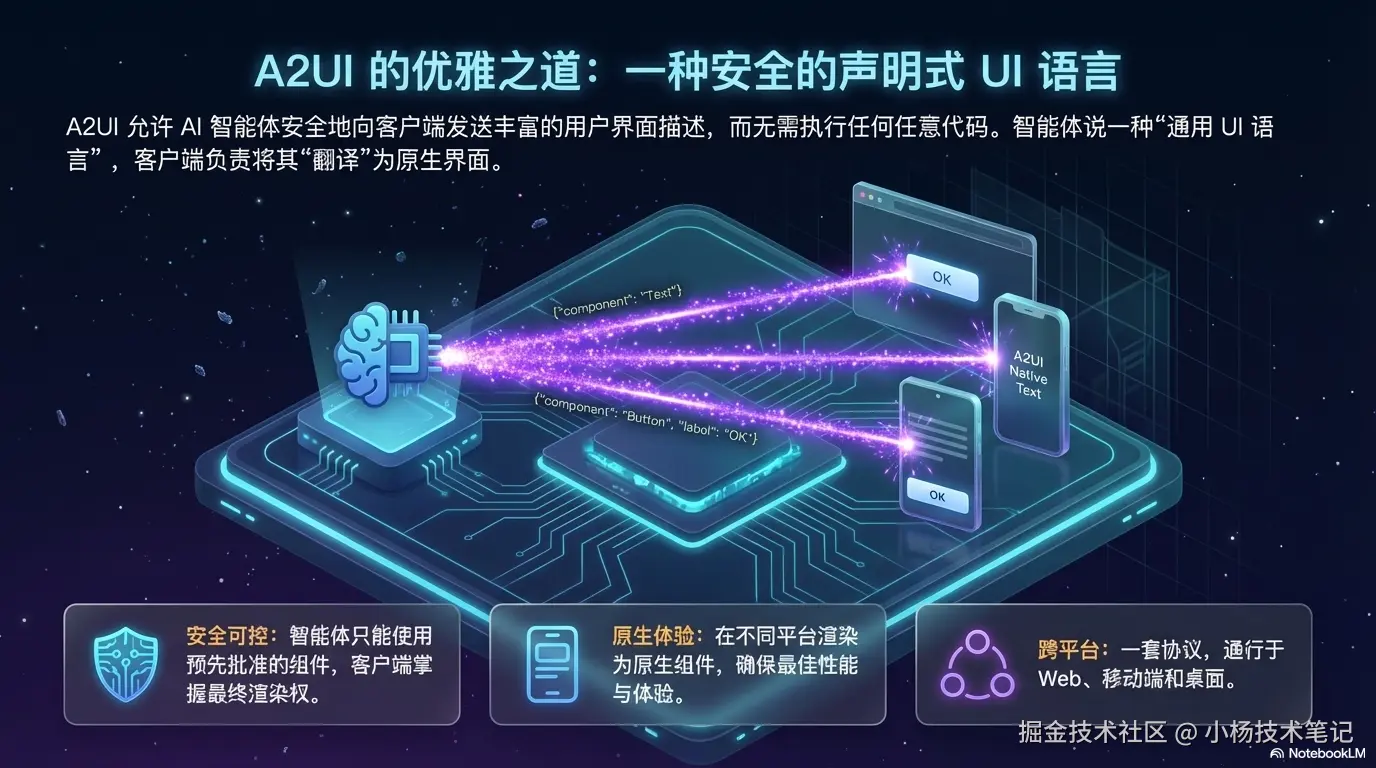 声明式组件