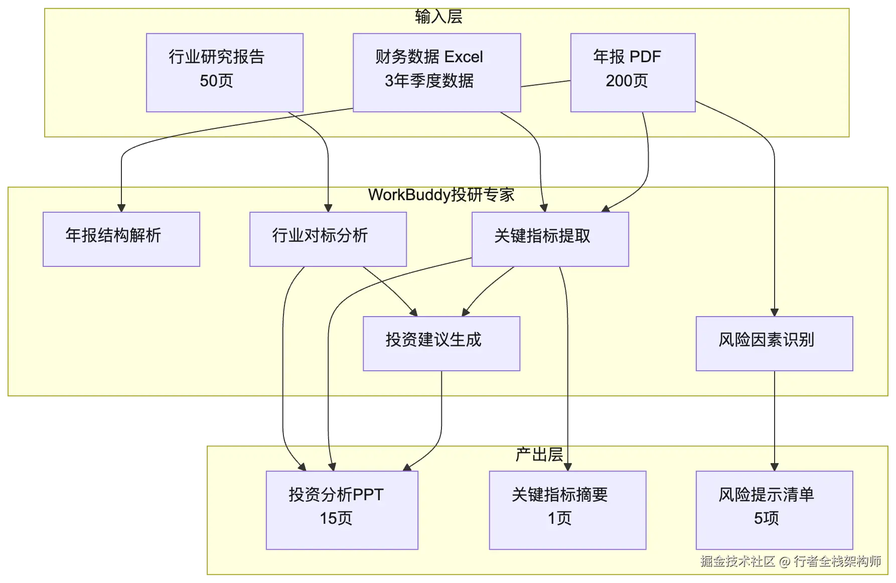 mermaid diagram