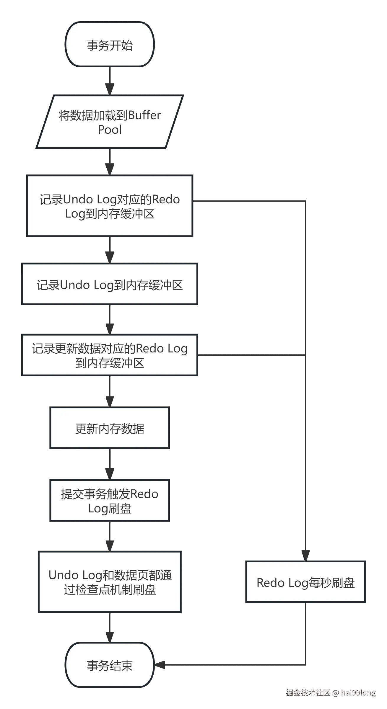 mysql事务执行流程.png