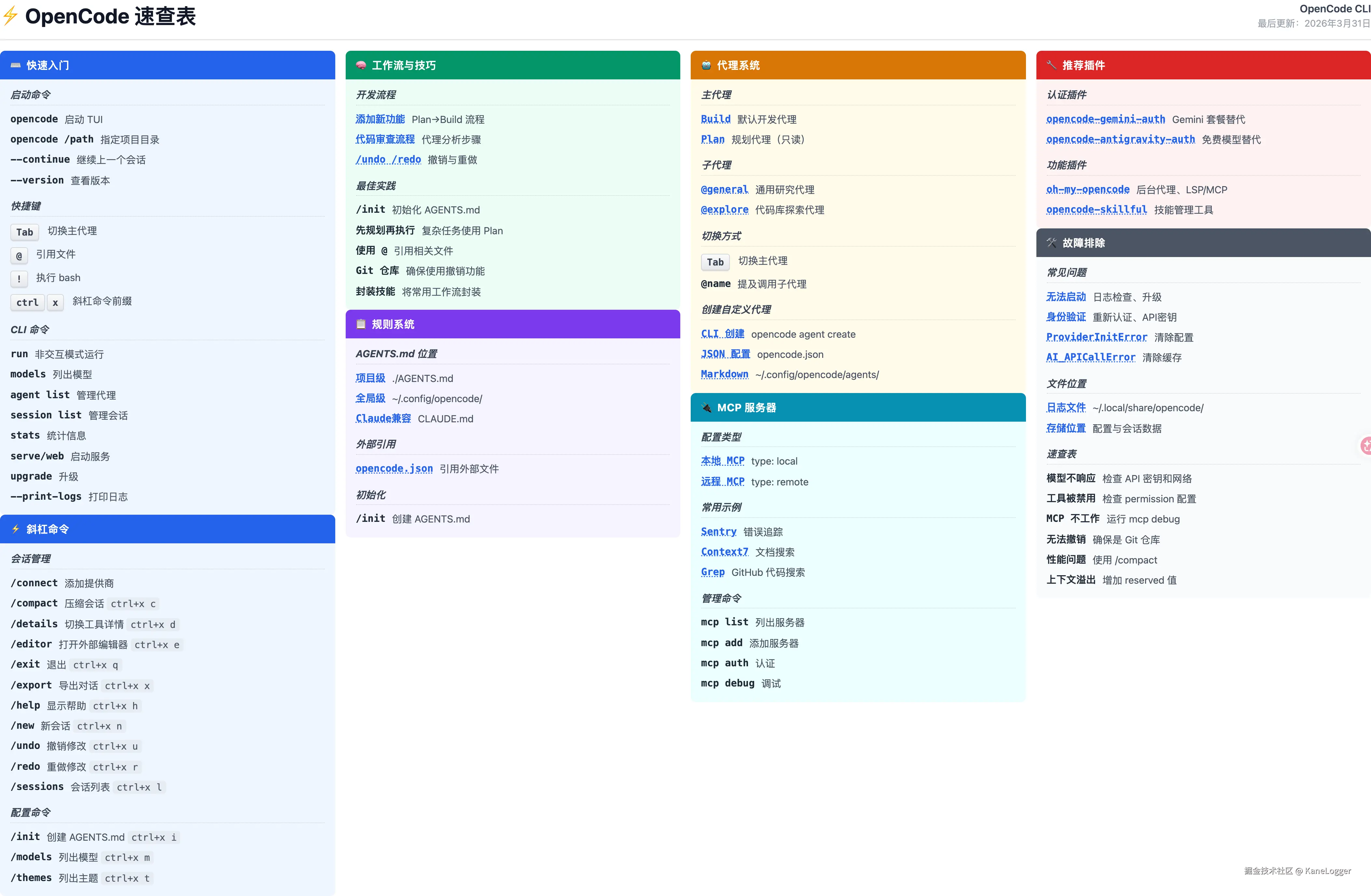 hk4114.github.io_my-reports_reports_OpenCode%20%E9%80%9F%E6%9F%A5%E8%A1%A8.html.png