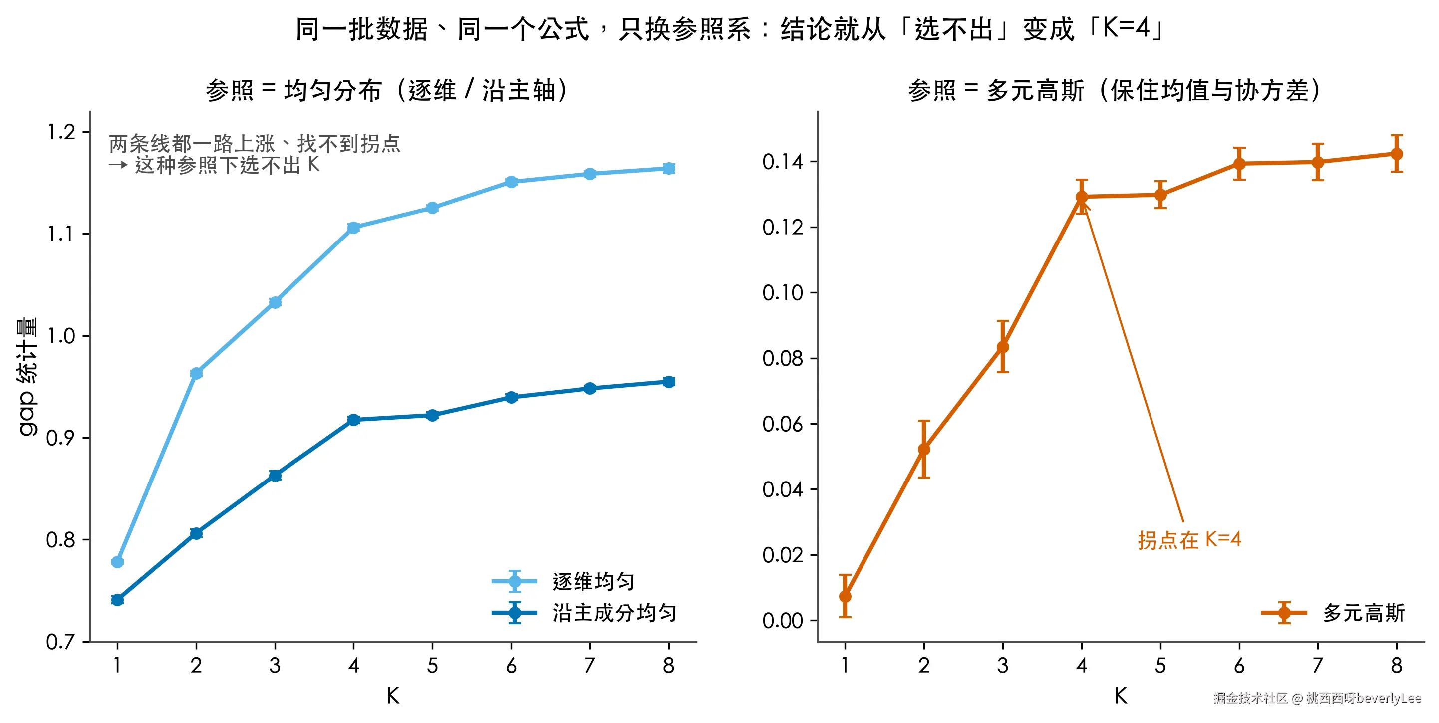 fig3-gap-references.png