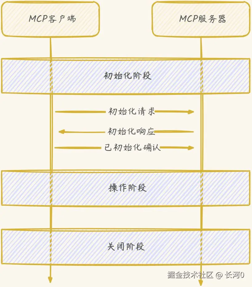 画板