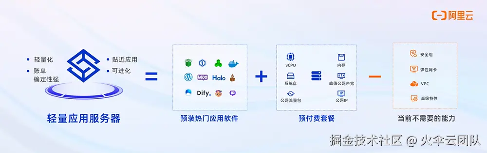 阿里云轻量应用服务器全新升级，通用型实例峰值带宽高达200Mbps