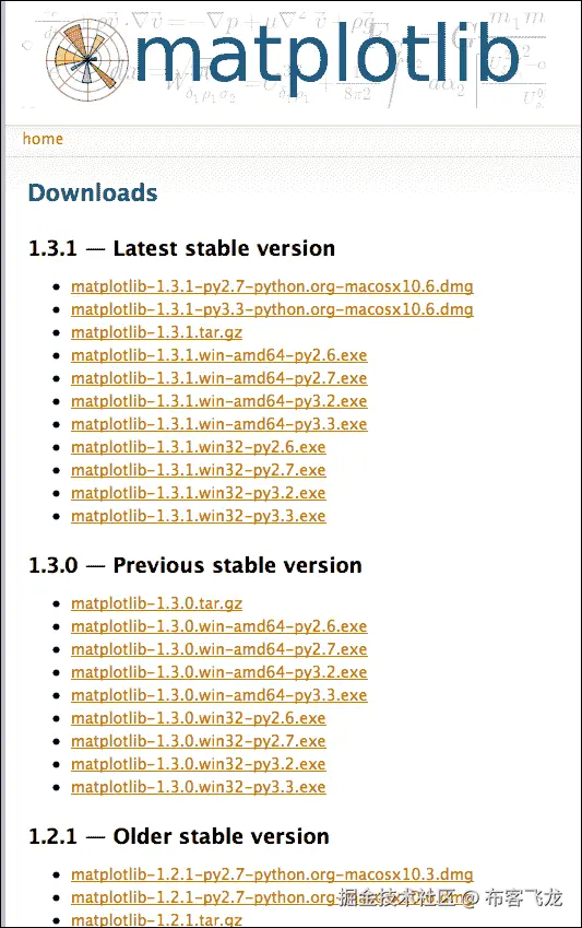 Installing the matplotlib library