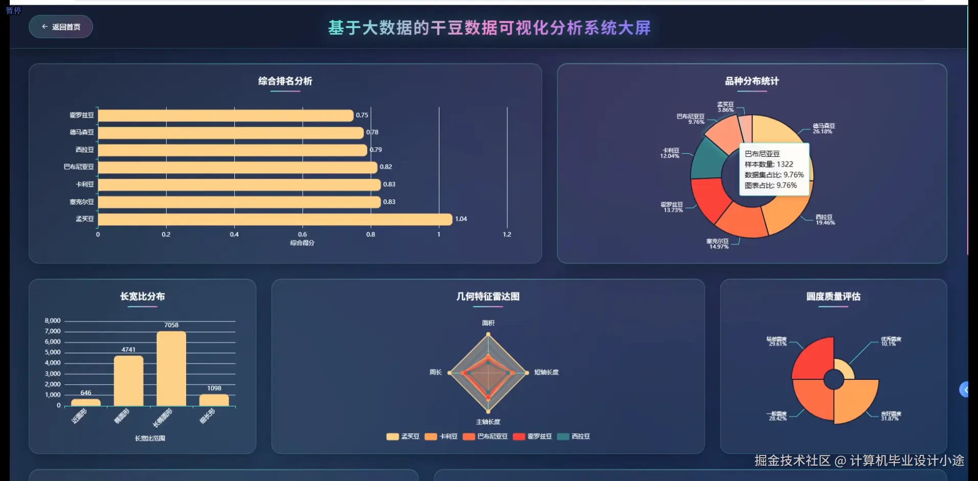 数据大屏上.png