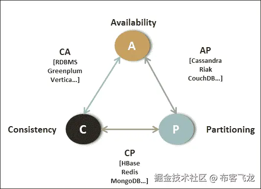 多模型数据库架构/多语言持久化