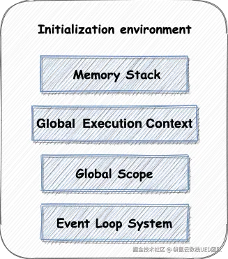 initialization.png