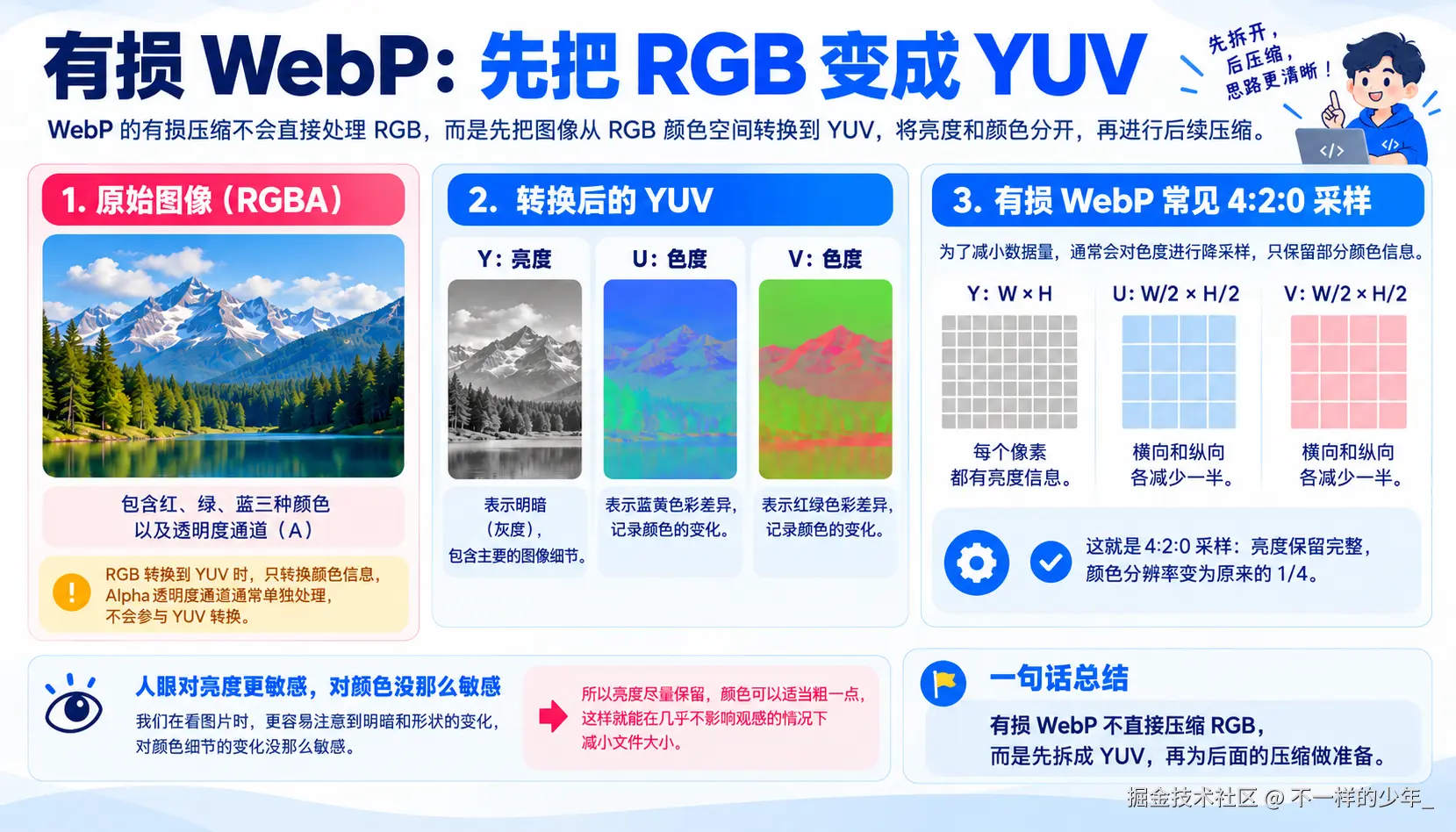 把明暗与颜色信息分开