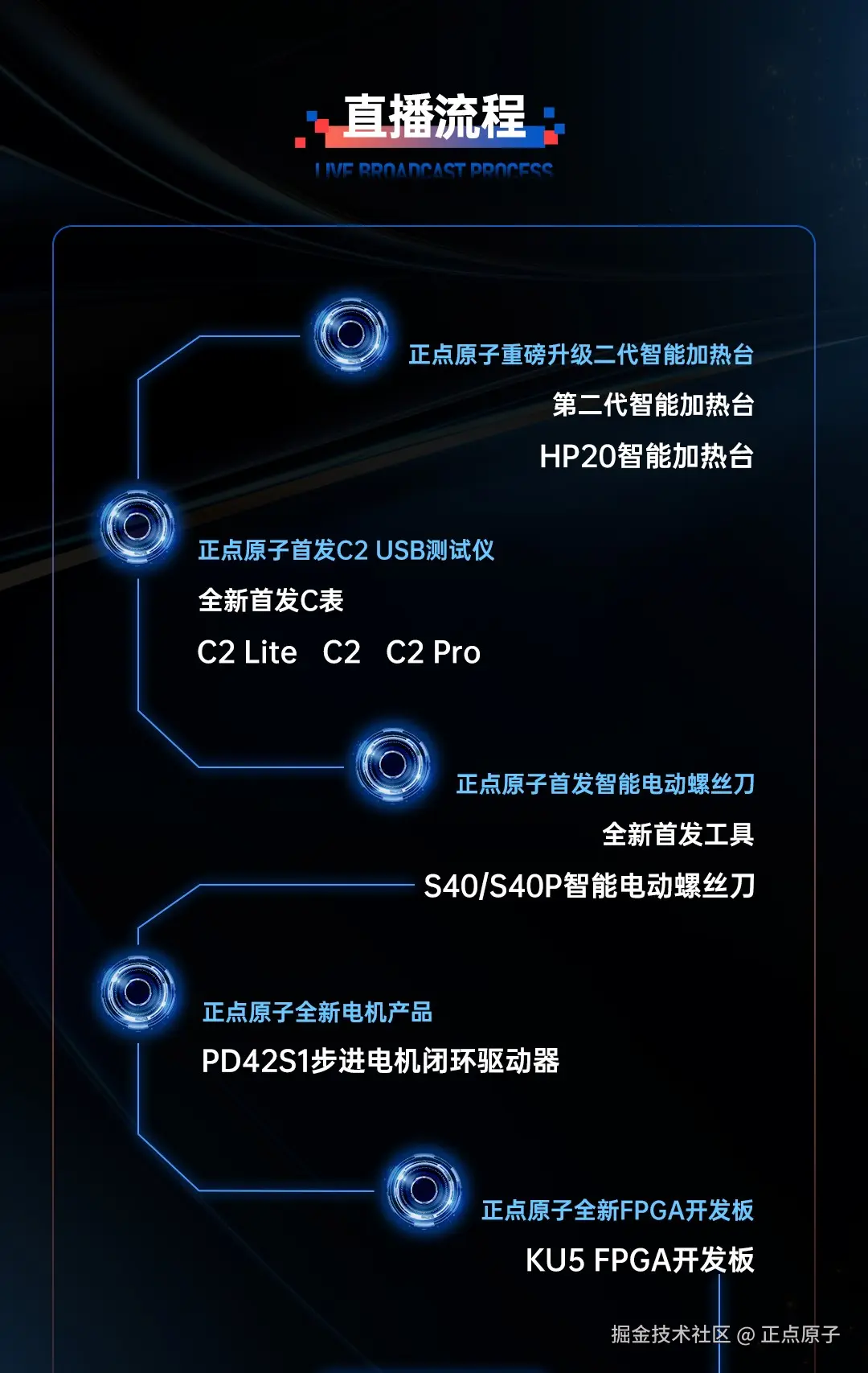 新品直播发布会详情_04.jpg