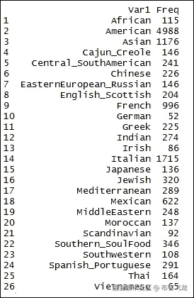 第 3 步 - 准备数据