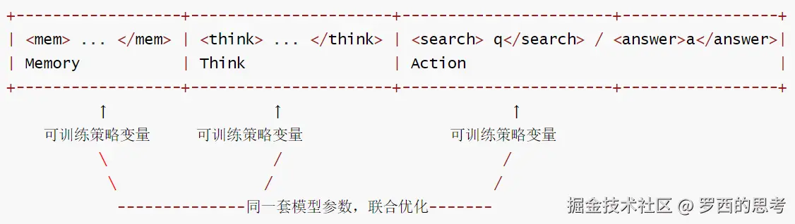2-完整输出
