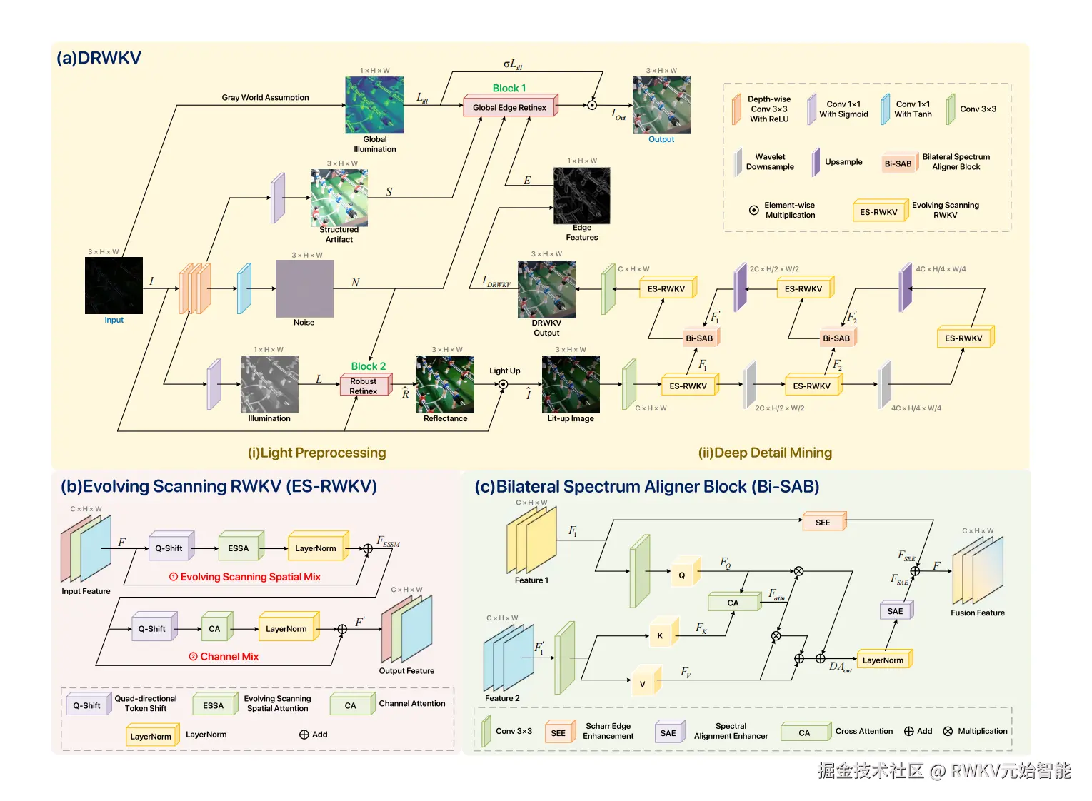 20250724-DRWKV Focusing on Object Edges for Low-Light