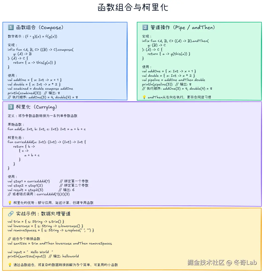 12-03-function-composition.png