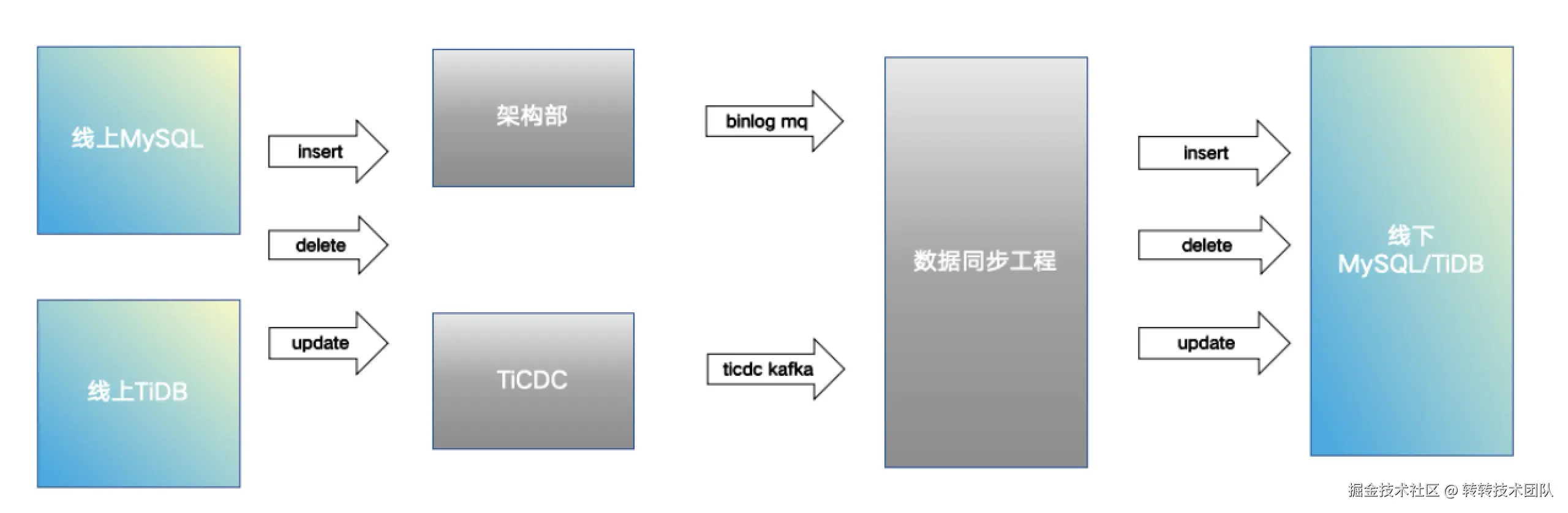 方案二最终效果