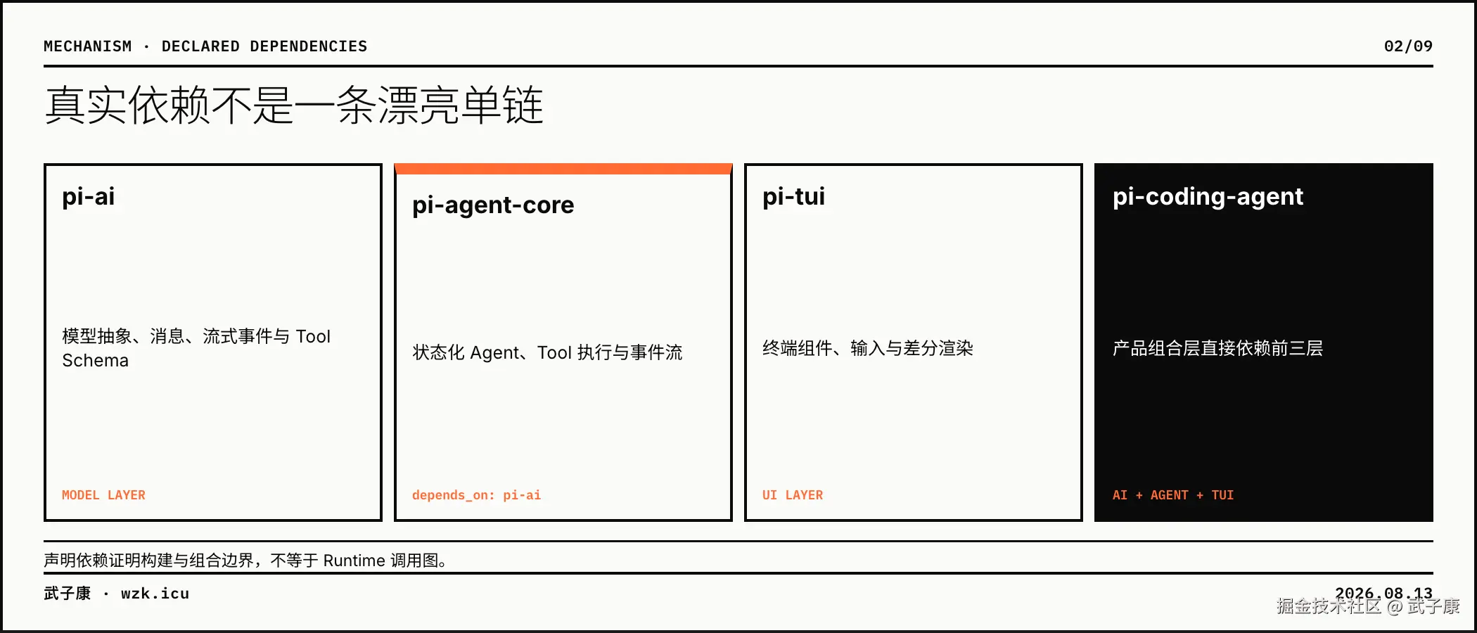 02-real-dependency-route