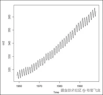 时间序列可视化