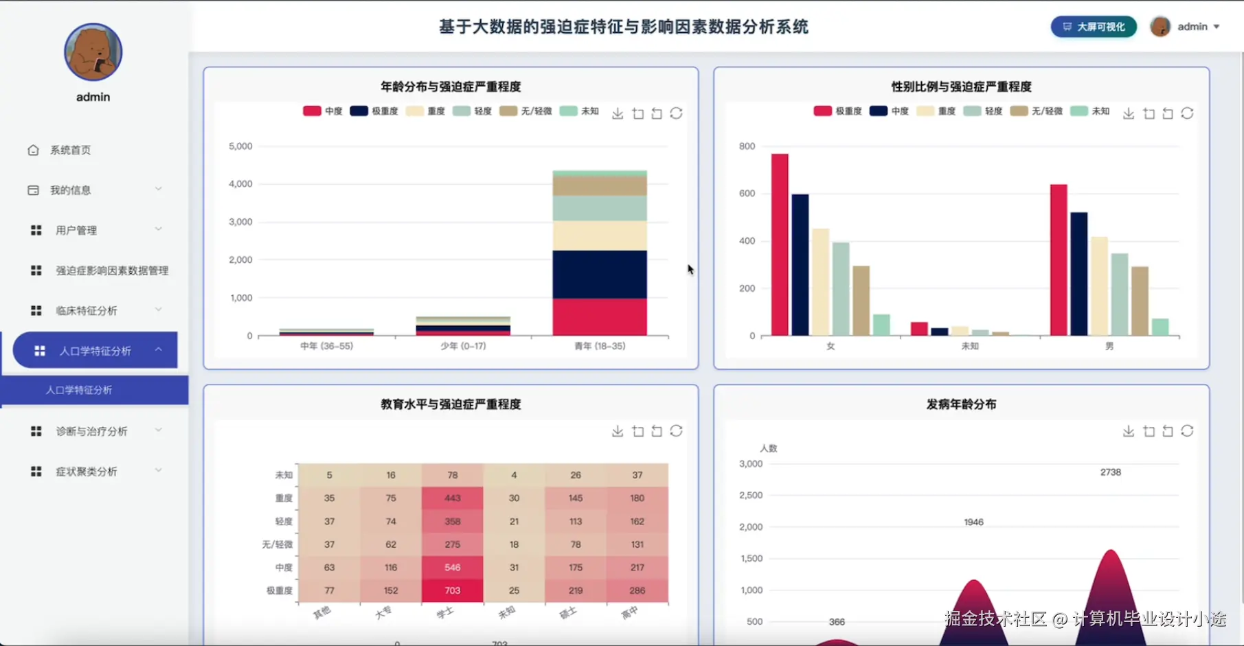 人口学特征分析.png