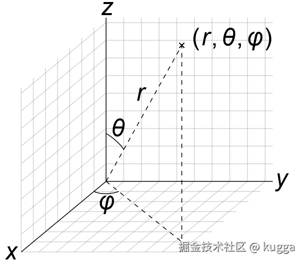3D_Spherical.svg