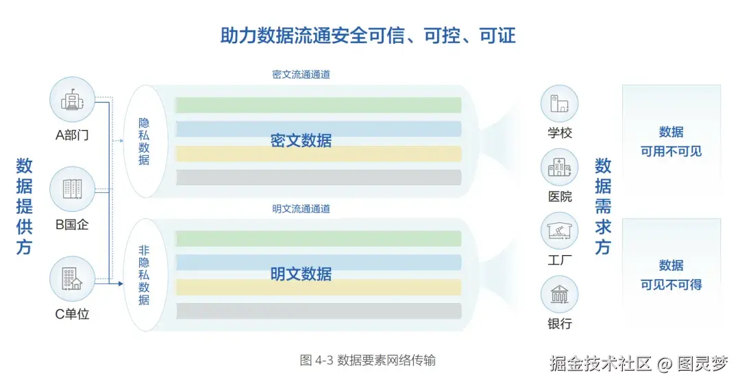「下载」城市一张网2.0研究报告（2024版）：实现智慧城市一网通办、一网统管、一网协同以等各领域跨应用场景从单向管理走向双向互动