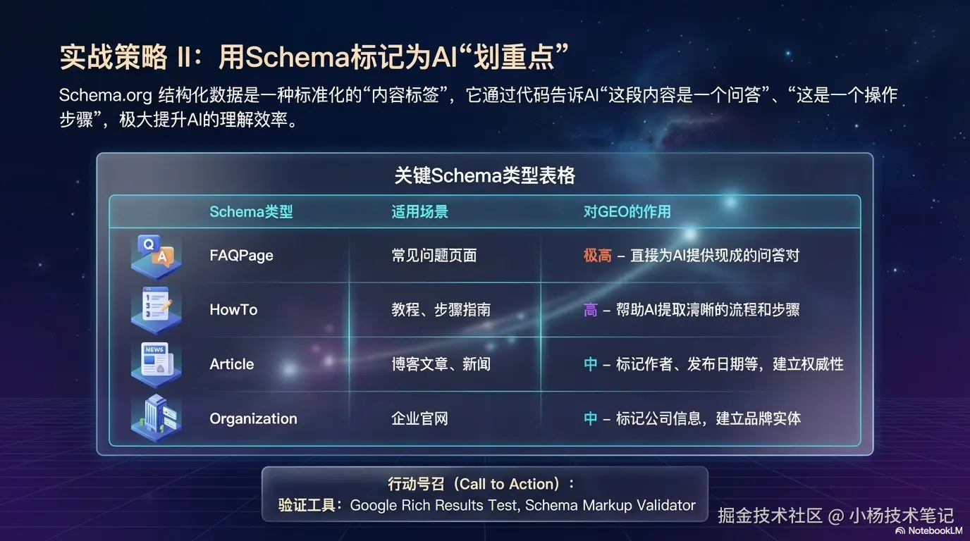 用Schema标记为AI“划重点”