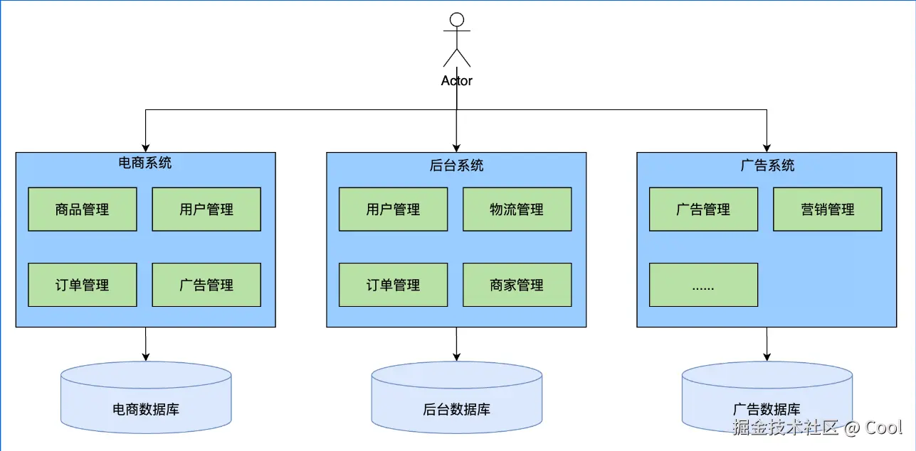 image-20220529150656557.png