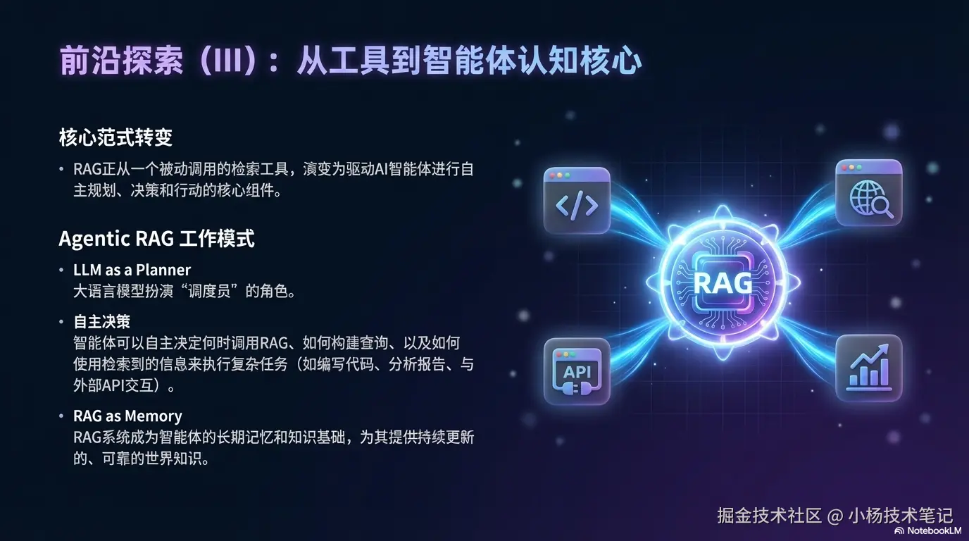 从静态工具到智能体