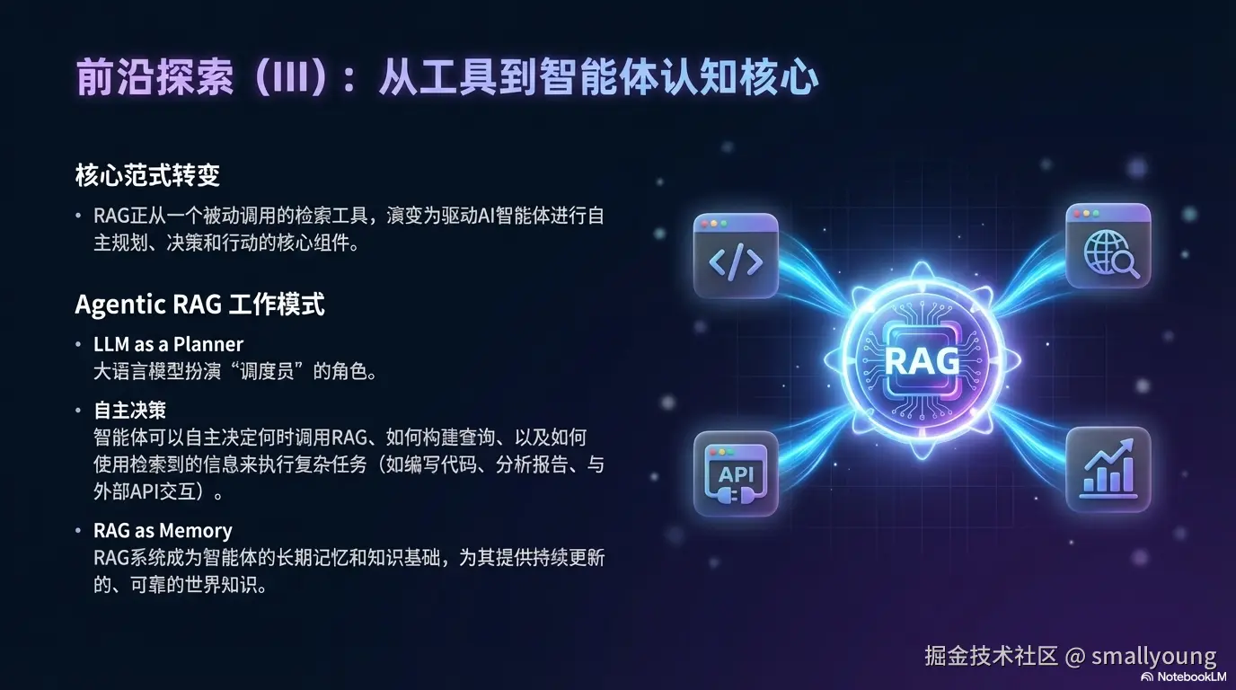 从静态工具到智能体