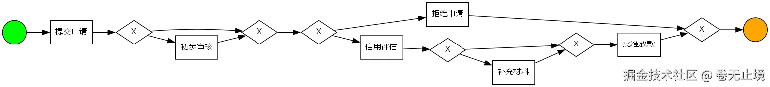 03_bpmn.png