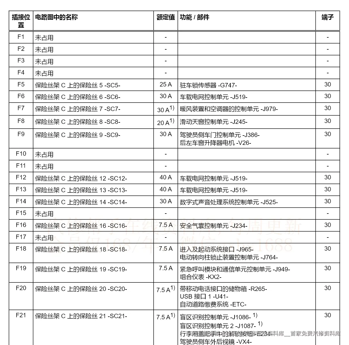 奥迪A1 A3 A5 A4 A7 Q2 A6 A8 Q3 Q5 Q7 S3 S4 TT维修手册电路图线路资料
