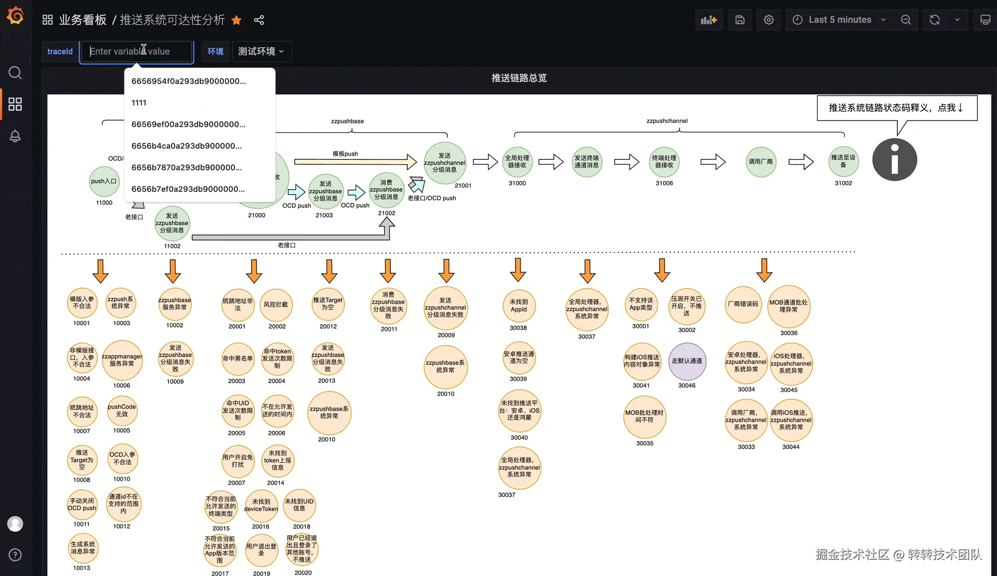 图18 推送系统动态视图演示