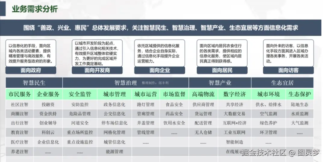 2025年新型智慧城市整体解决方案下载：顶层规划设计，应用总体建设方案