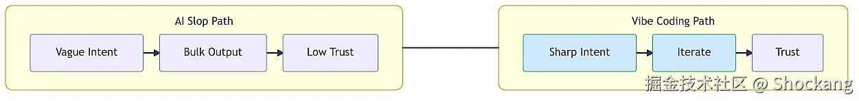 ai-slop-vs-vibe-coding