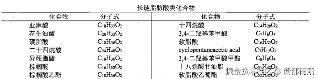 长链脂肪酸 _20250709144455.jpg