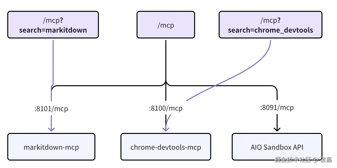 /mcp 支持 MCP Servers 过滤