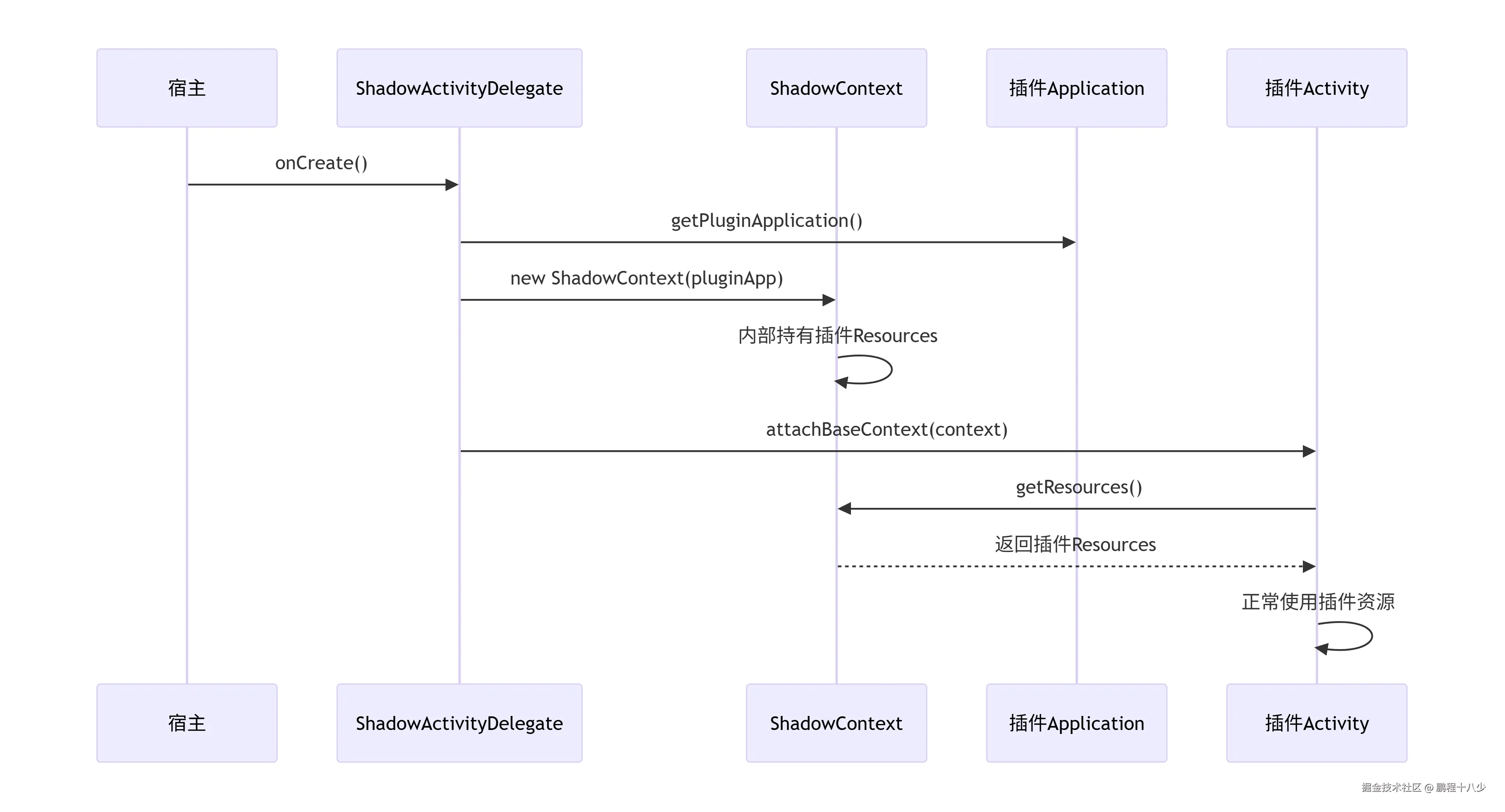 deepseek_mermaid_20260330_949d4c.png