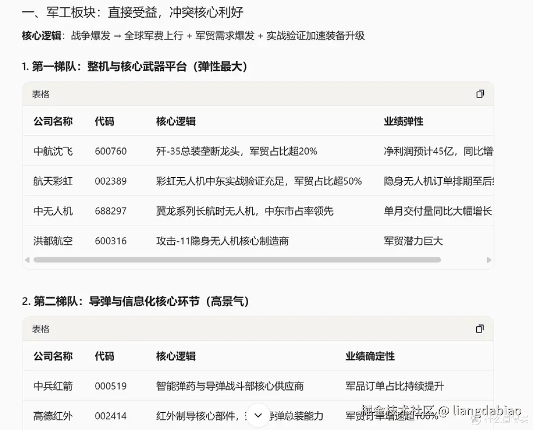 股票-我放弃了量化-Claude Code Stock Deep Research Agent