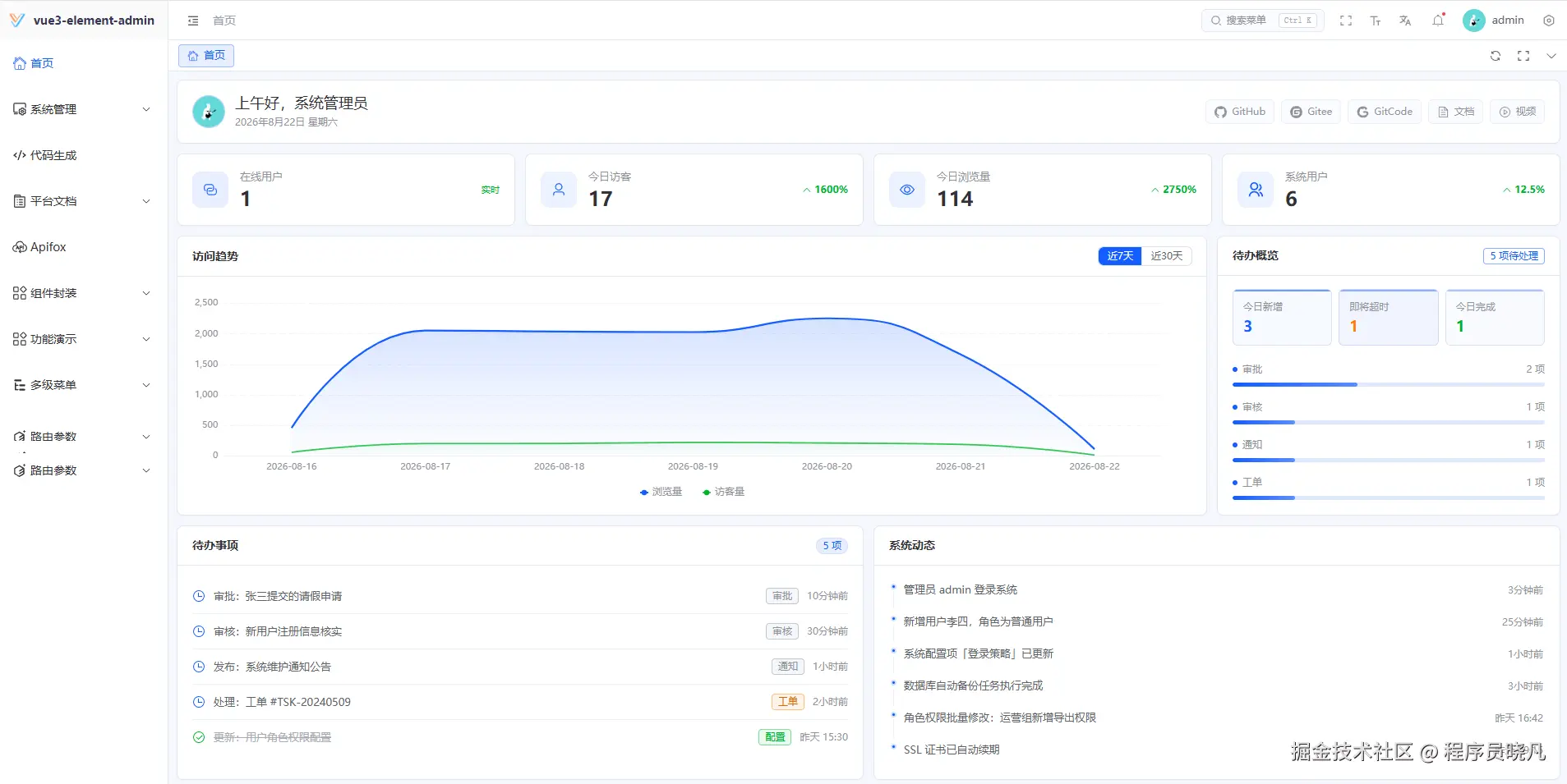 UI 设计截图示例：SaaS 数据分析仪表盘界面