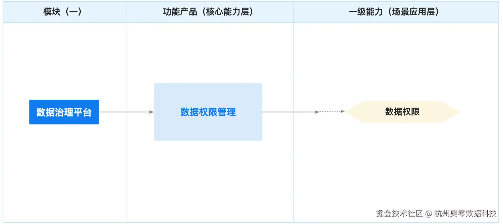 1.功能架构.jpg