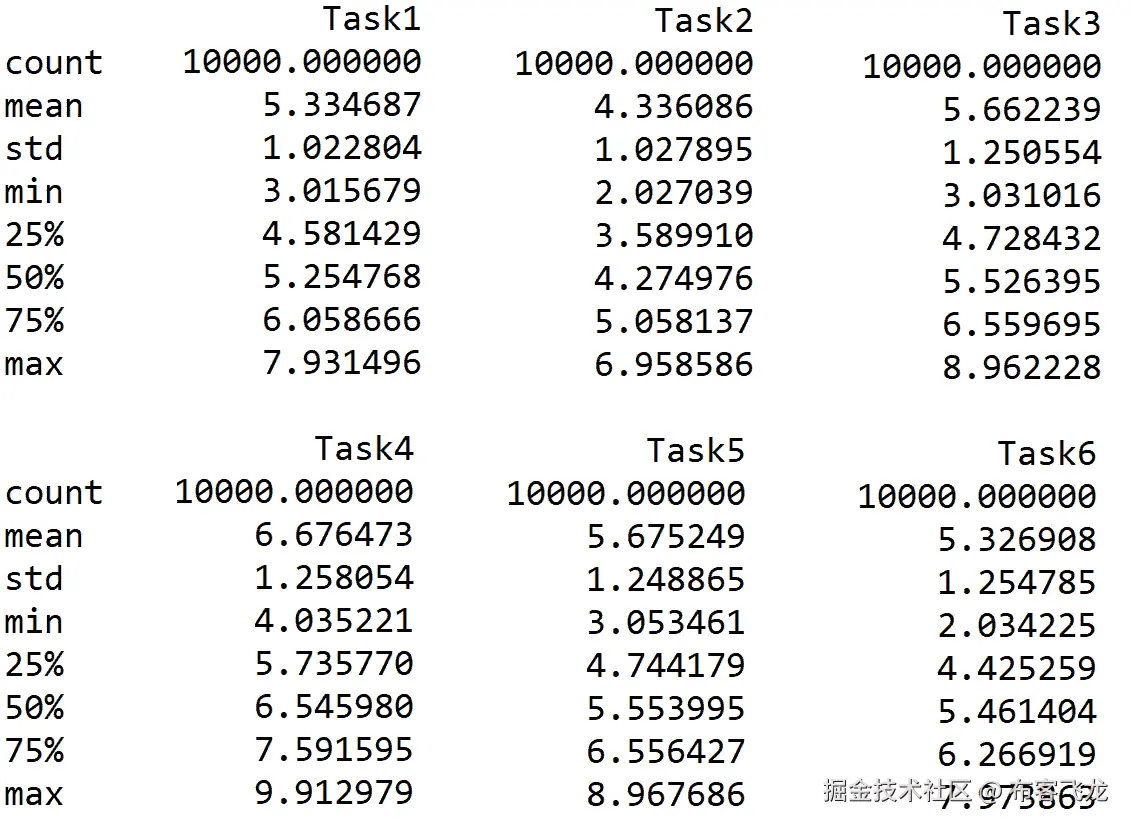 Figure 10.4 – Values of the DataFrame 