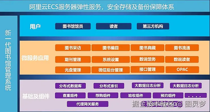 智慧图书馆解决方案