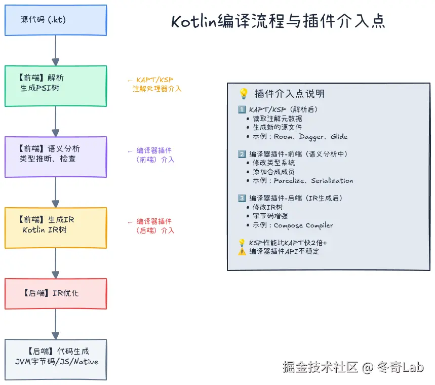 14-01-kotlin-compilation-flow.png