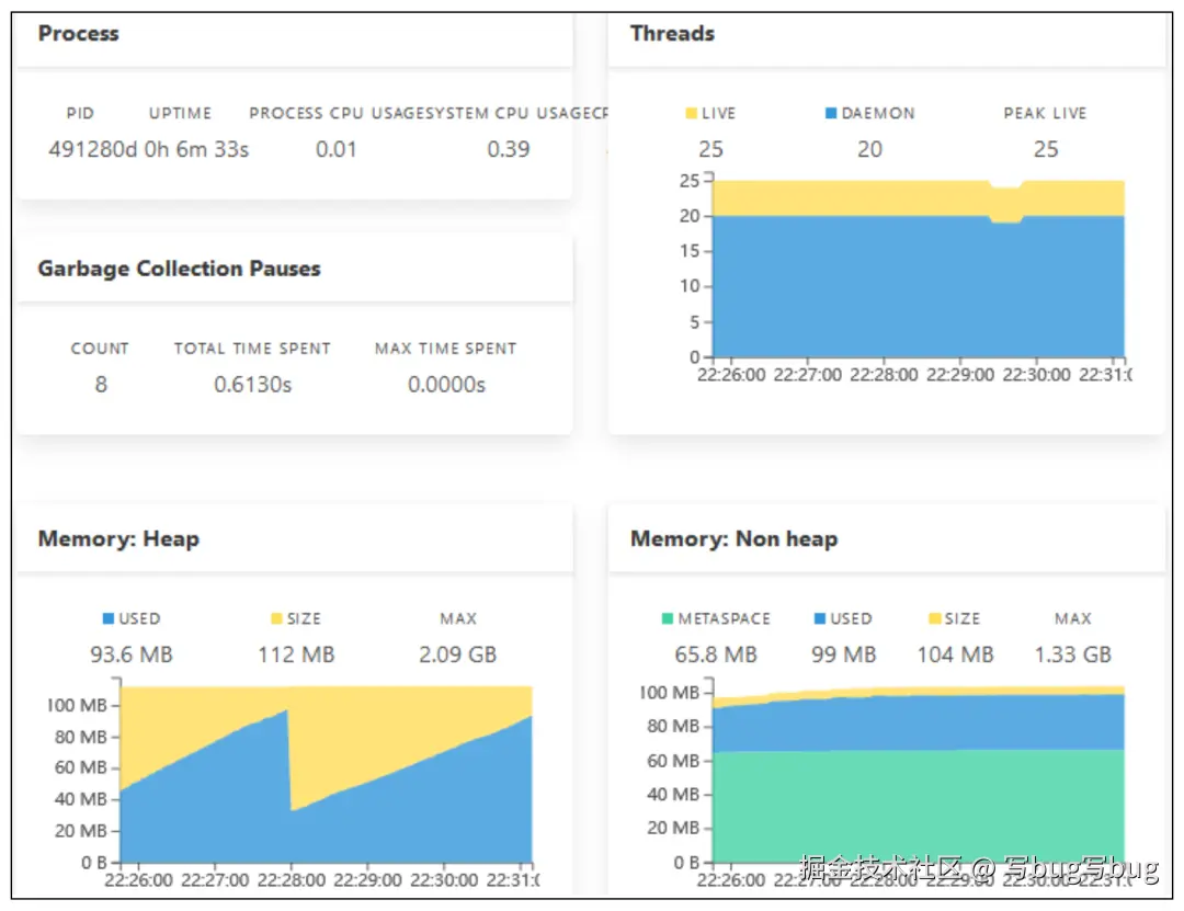 图 6 Admin Server 中的 JVM 监控信息